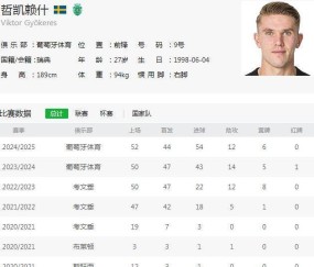 罢训删帖、经纪人倒贴佣金！约克雷斯“非枪手不去”的强硬态度